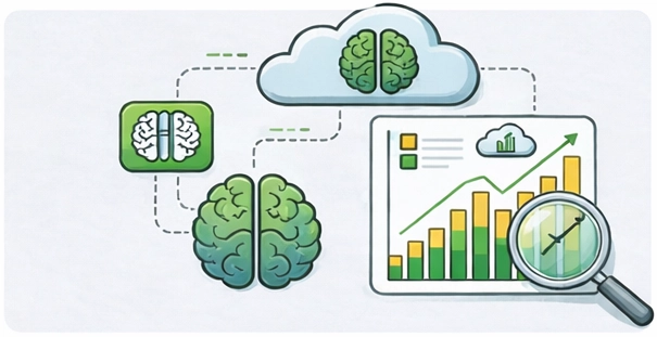 Corsed Logic AI yield forecasting dashboard